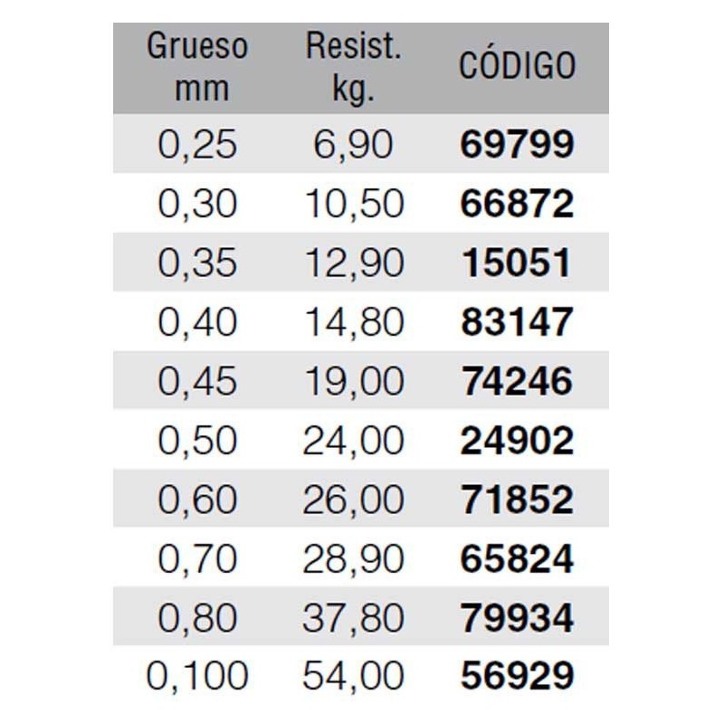 Monofilamento Kali Magnun 1000m.